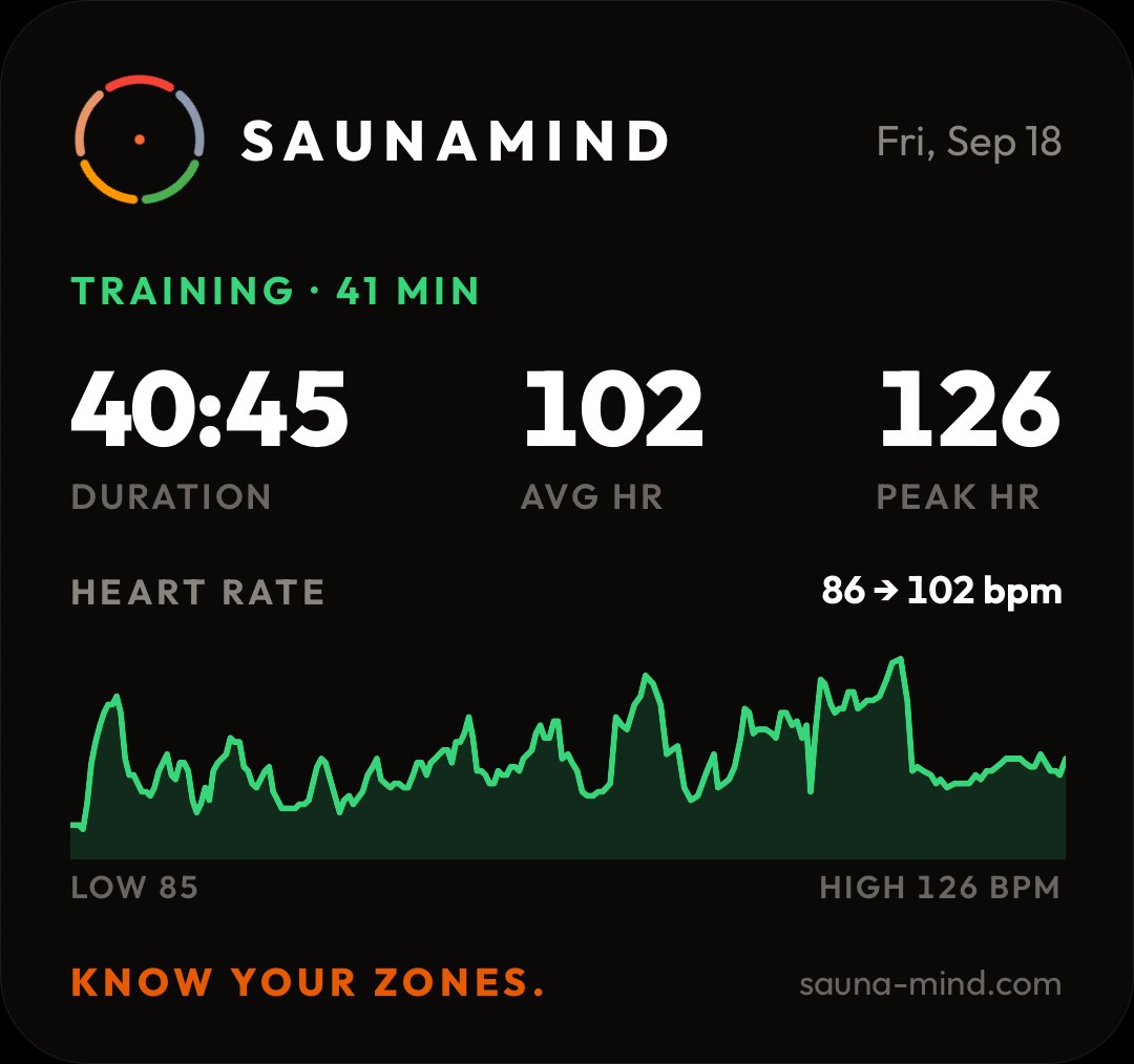 SaunaMind session card: training, 40 minutes 45 seconds, average heart rate 102, peak 126, heart rate 86 to 102 with the curve